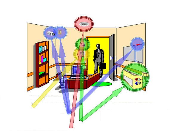 Cosa succede all'interno del singolo ambiente sotto supervisione?